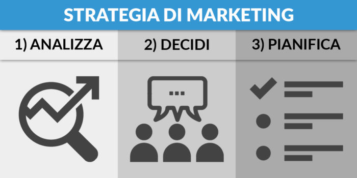 framework strategia di marketing