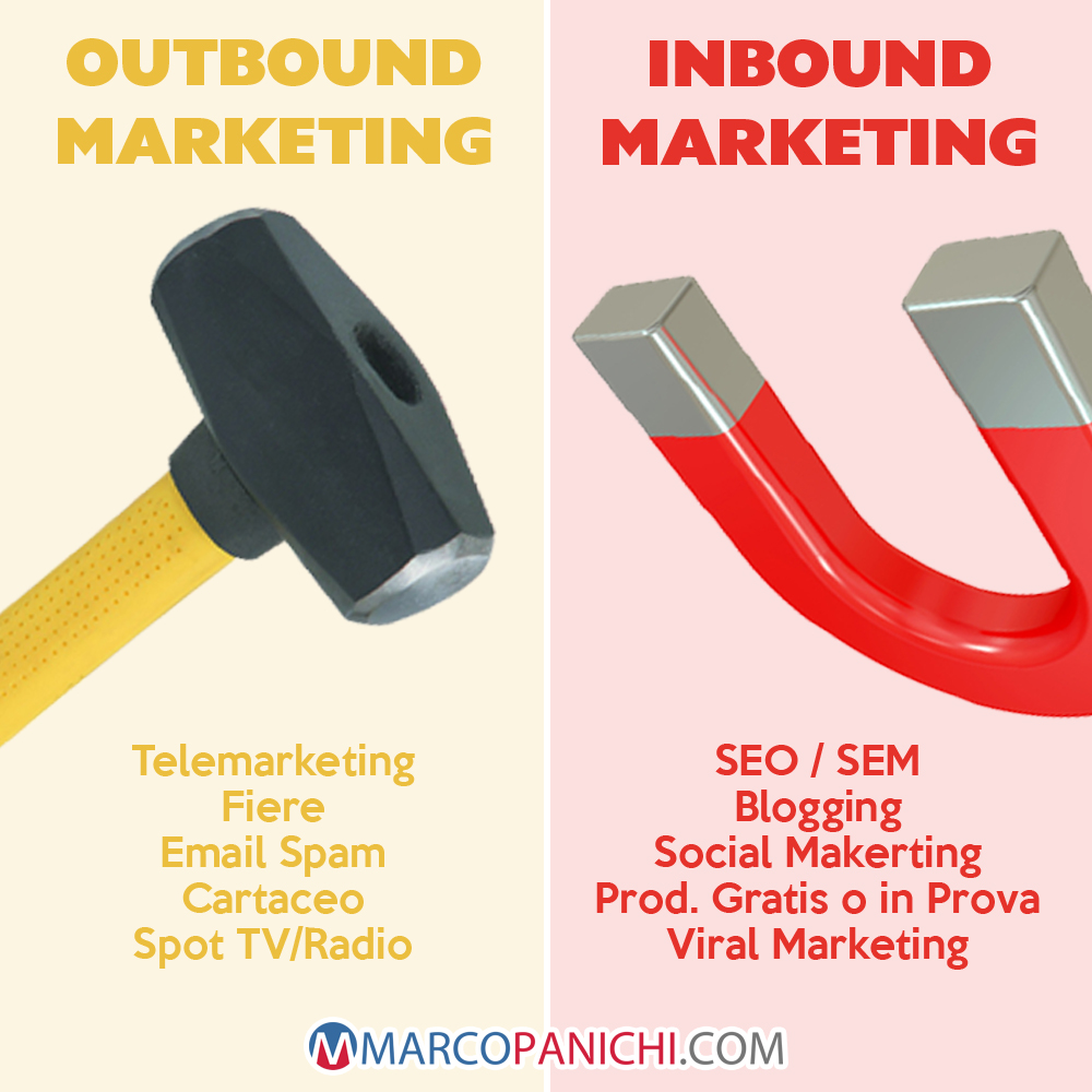 inbound marketing vs outbound marketing