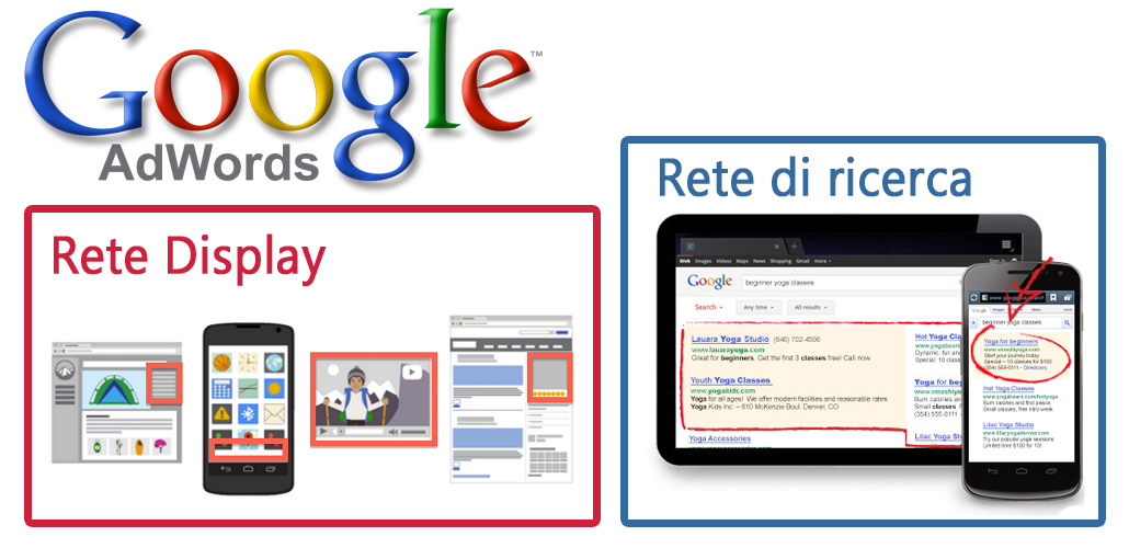 adwords rete ricerca display