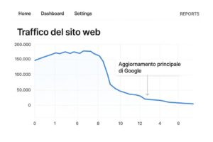 Traffico calato sul tuo sito web? 5 cause comuni (aggiornato Novembre 2025) - immagine 1